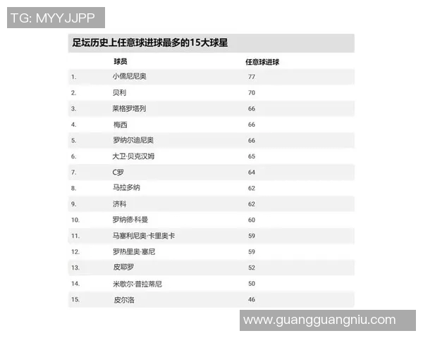 足球6号伟大球星：历史上那些改变比赛格局的传奇人物分析